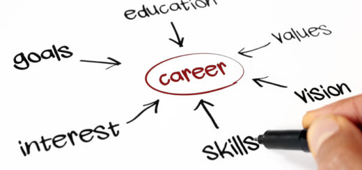 Right Career Path
